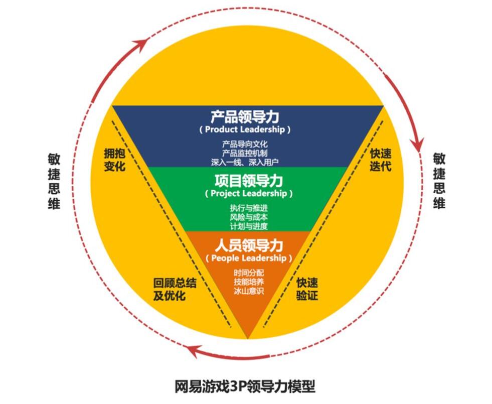 【MIKE獎案例】平臺訪問量2000W+，網(wǎng)易游戲知識管理的6大秘訣是什么？ 