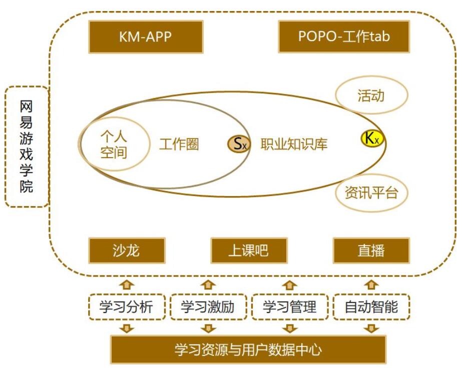 【MIKE獎案例】平臺訪問量2000W+，網(wǎng)易游戲知識管理的6大秘訣是什么？ 