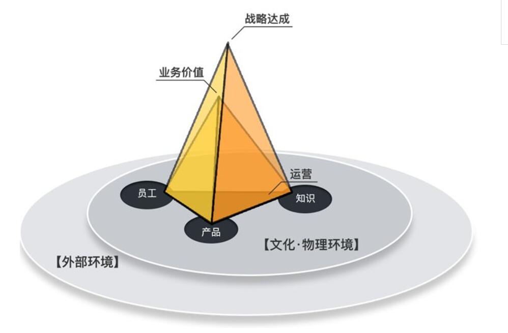 【MIKE獎案例】平臺訪問量2000W+，網(wǎng)易游戲知識管理的6大秘訣是什么？ 